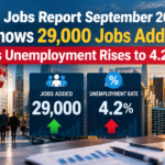 US Jobs Report September 2026